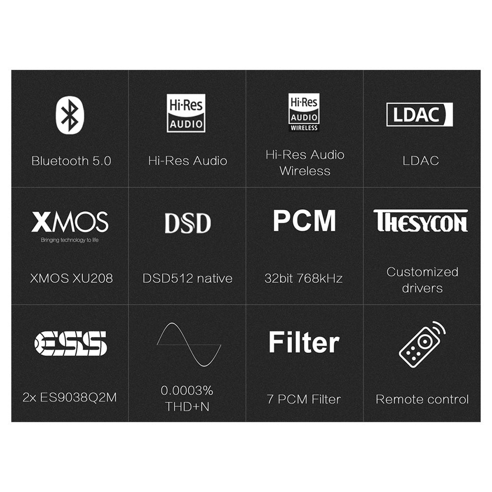 Bluetooth 5.0 HiFi DAC/Pre-Amplifier